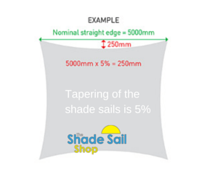 19.6ft x 19.6ft Square BLACK The Shady Lady Shad Sail Range