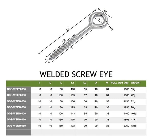 Welded Screw Eye M10 10mm - 55mm thread, overall 125